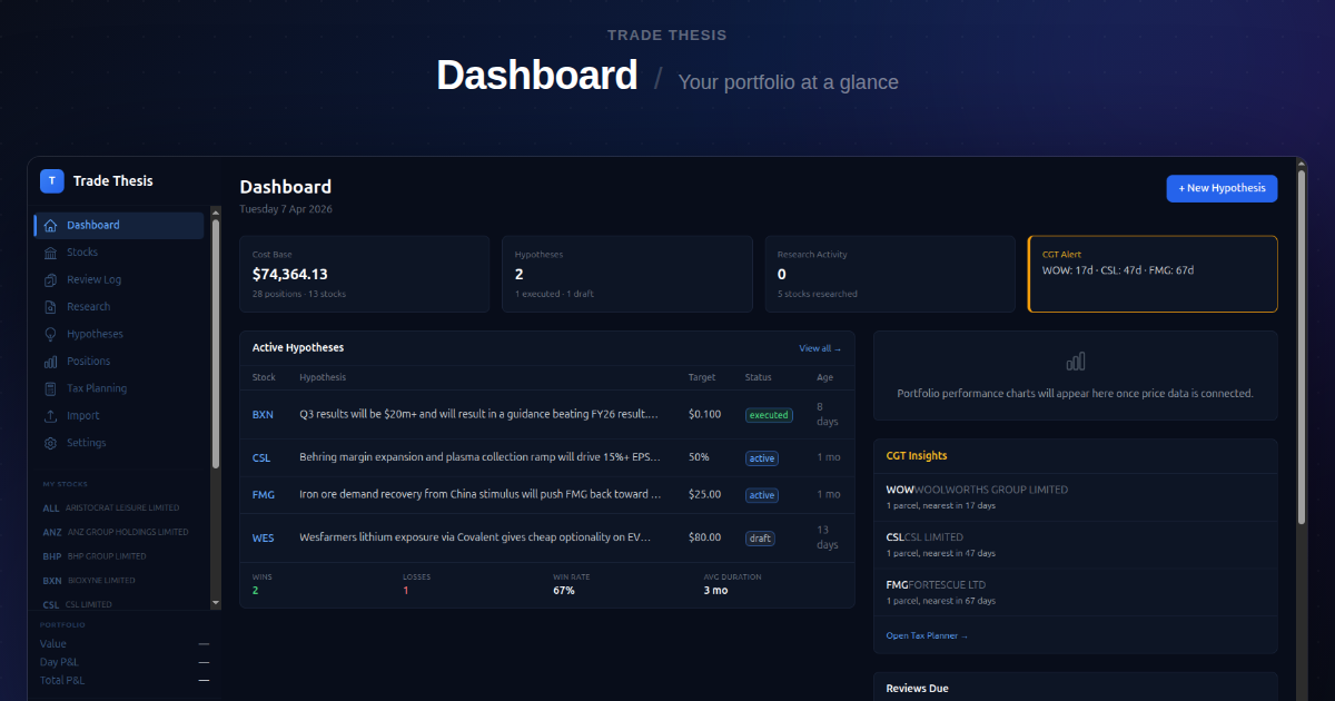 Dashboard